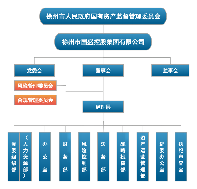 开云线上平台组织架构图(2024.8.16)800px.png